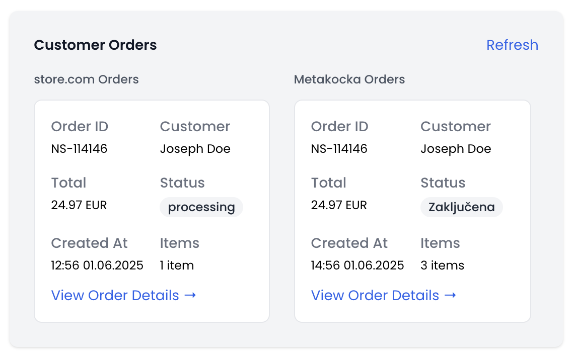 Customer orders comparison with different statuses.